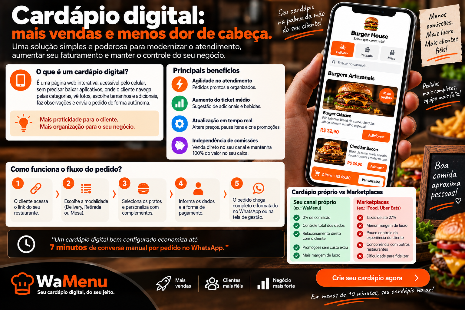 Cliente visualizando cardápio digital interativo na tela do smartphone em mesa de restaurante.